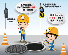 桓台有限空间安全作业操作规程